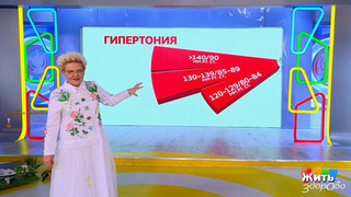 Прогноз долголетия: как давление и слух влияют на жизнь. Жить здорово! Фрагмент