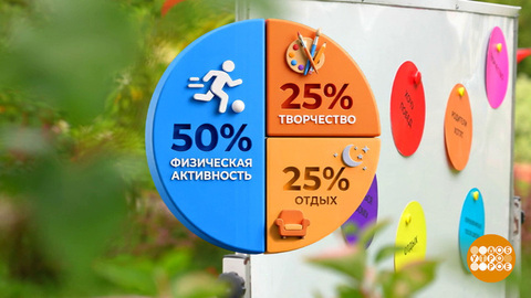 Драмкружок, кружок по фото... А ребенок не устанет? Доброе утро. Фрагмент