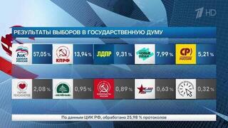 Центризбирком продолжает сообщать предварительные данные по итогам подсчета голосов