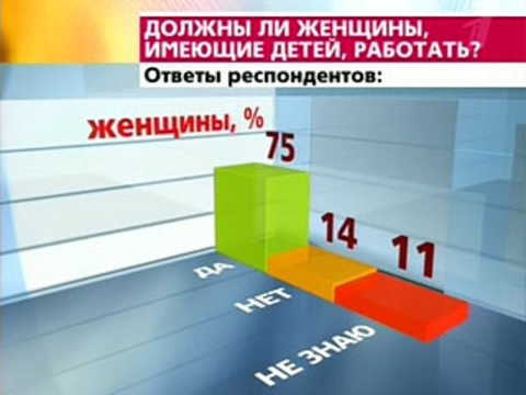 Стоит ли мамам спешить выйти на работу или пожертвовать карьерой ради