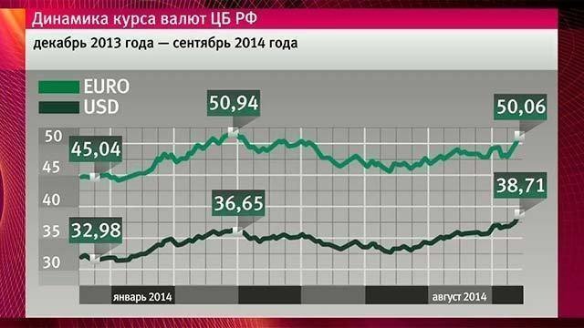 Валютные торги в реальном времени сегодня московская. Биржевой курс рубля. Биржевые курсы валют. Биржа валют доллар.