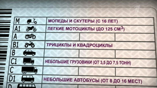 Со скольки лет можно получить права на вождение мотоцикла