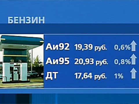 95 в рублях. 92 Бензин в 1999 году в России. Бензин АИ-92 В 2000 году. Бензин 92 в 2006 году. Бензин 92 в 95 году.