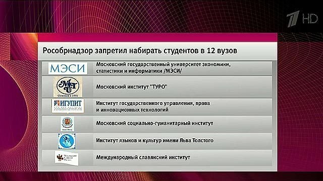 Карта вузов рособрнадзор официальный сайт