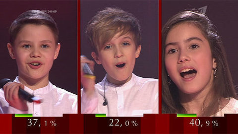 Результаты голосования. Команда Пелагеи. Голос.Дети-2. Финал. Фрагмент выпуска от 17.04.2015