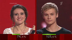 Обсуждение и голосование. Команда Пелагеи. Голос-3. Полуфинал. Фрагмент выпуска от 19.12.2014