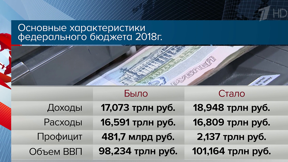 Проект федерального бюджета вносится правительством для принятия