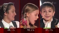 Объявление победителя. Голос.Дети-3. Финал. Фрагмент выпуска от 29.04.2016