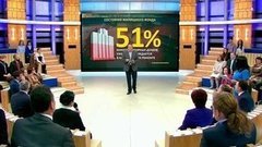 Время покажет. Выпуск от 15.10.2015