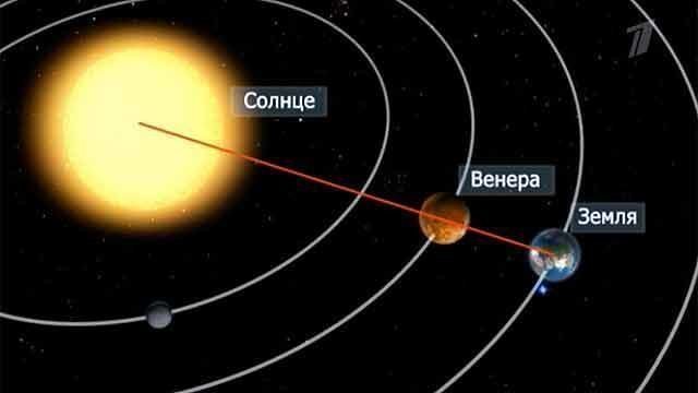 Прохождение планет по диску солнца