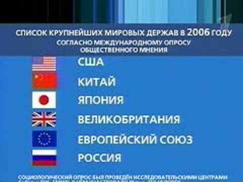 Крупные мировые державы. Мировые державы список. Сверхдержавы список. Великие державы 21 века.