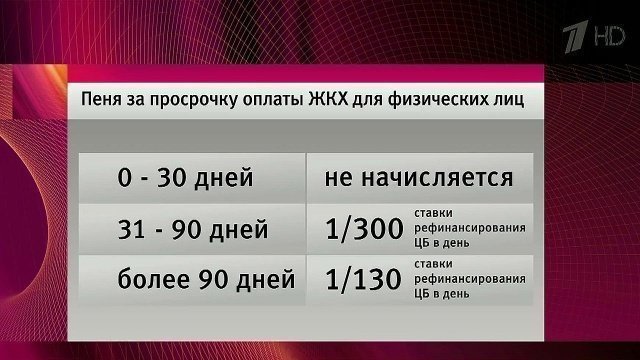 Пример расчета пени по жкх С 1 января 2016 года увеличиваются пени за просрочку оплаты услуг ЖКХ. Новости. 