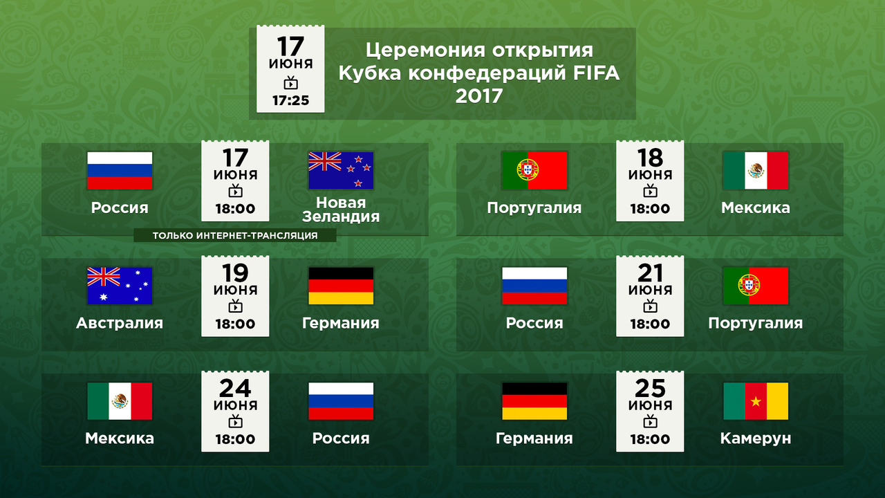 Картинки по запросу Кубок Конфедераций FIFA 2017 в России