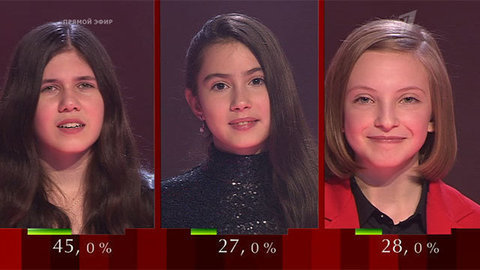 Объявление победителя. Голос.Дети-2. Финал. Фрагмент выпуска от 17.04.2015