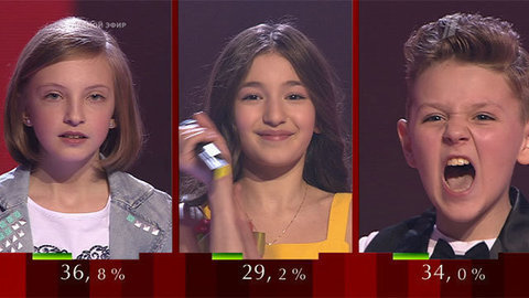 Результаты голосования. Команда Билана. Голос.Дети-2. Финал. Фрагмент выпуска от 17.04.2015