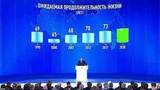 Владимир Путин подписал новый майский указ из 12 пунктов, определяющий стратегию развития России