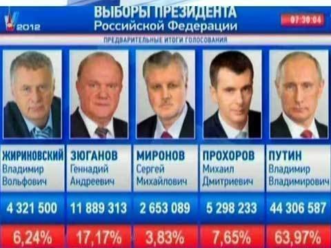 УКРАИНСКИЕ ВЫБОРЫ: КЛЮЧЕВЫЕ ПРОБЛЕМЫ ОСТАЮТСЯ БЕЗ РЕШЕНИЯ | Спільне