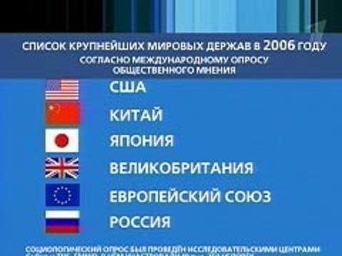 Мировые державы