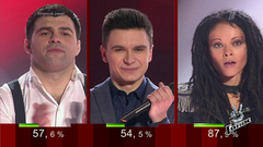 Первая тройка Григория Лепса. Объявление победителя. Первый четвертьфинал. Голос-5. Фрагмент выпуска от 09.12.2016