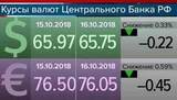 Внешэкономбанк в ближайшие пять лет может выдать кредитов на сумму более трех триллионов рублей