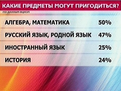 Что сдавать на юриста после. Какие предметы нужно сдавать на юриста. Какие предметы нужно здовать на узиста. Какие приметы нужно задавать на юриста. Какие предметы сдавать на адвоката.