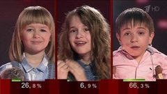 Результаты голосования. Команда Билана. Голос.Дети-3. Финал. Фрагмент выпуска от 29.04.2016