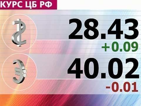 Курс на 26.11 2017. Курс ММВБ. Курс 112.