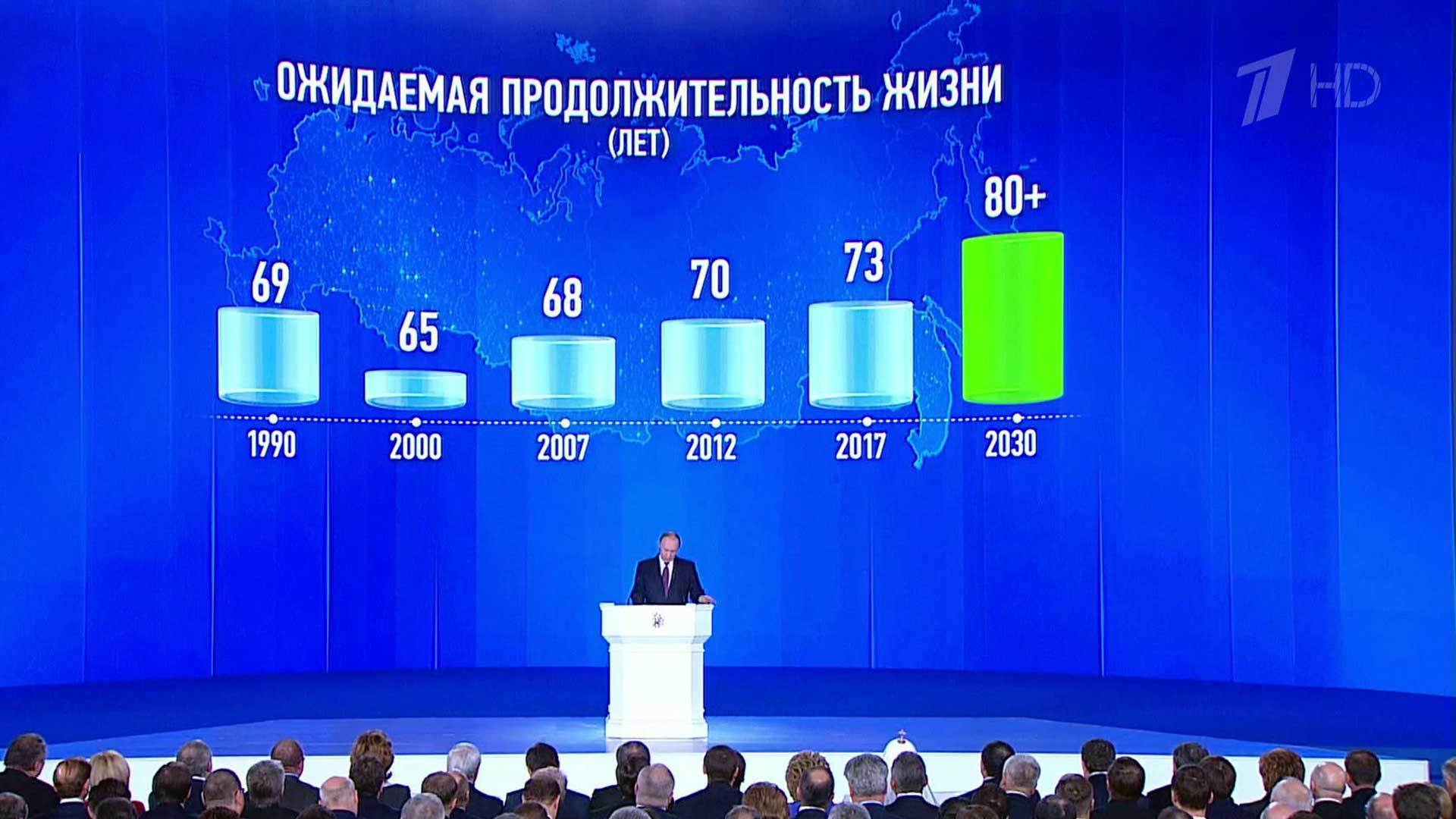 Новости (с субтитрами)