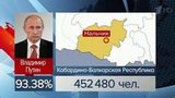 В шести российских регионах за Владимира Путина проголосовали более 90% избирателей