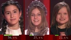 Объявление финалиста. Команда Пелагеи. Голос.Дети-2. Дополнительный этап. Фрагмент выпуска от 10.04.2015