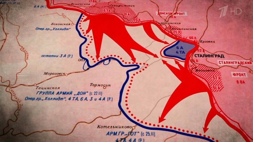 Контрольная работа по теме Сталинградская битва и ее значение