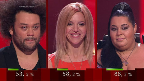 Обсуждение и голосование. Команда Агутина. Голос-3. Четвертьфинал. Фрагмент выпуска от 05.12.2014