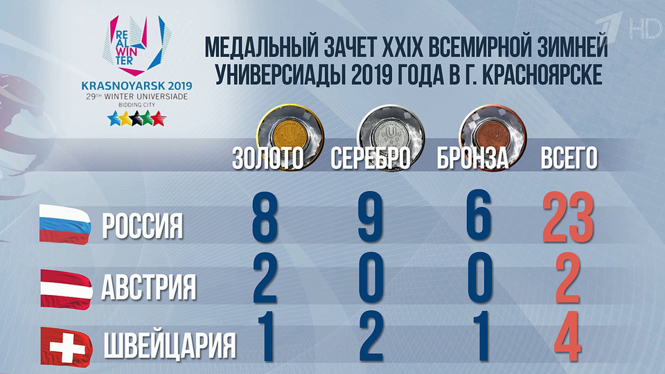 Универсиада-2019 (Красноярск). Сборная России выиграла медальный зачёт Универсиады в Красноярске Универсиада-2019 (Красноярск). Сборная России выиграла медальный зачёт Универсиады в Красноярске
