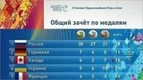 Паралимпийская сборная России установила новый мировой рекорд по количеству медалей