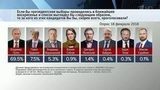 По данным ВЦИОМ, более 80% опрошенных намерены проголосовать на выборах президента России