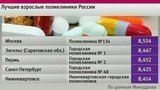Министерство здравоохранения РФ провело независимую экспертизу качества медпомощи в 80 регионах