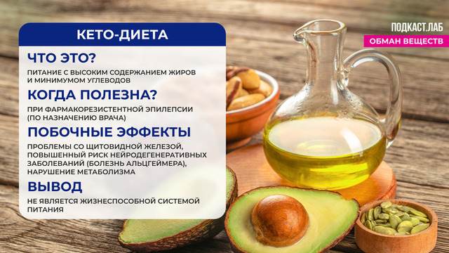 Карнивор-диета, диета Усамы Хамдий, флешмоб про пачку масла — работают ли тренды в питании?