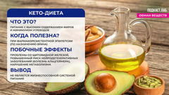 Карнивор-диета, диета Усамы Хамдий, флешмоб про пачку масла — работают ли тренды в питании?