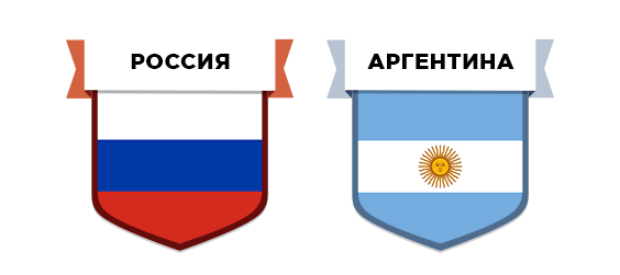 Россия — Аргентина. Суперматч на Первом канале