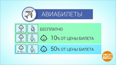 Про детские билеты и не только. Доброе утро. Фрагмент выпуска от 31.05.2019