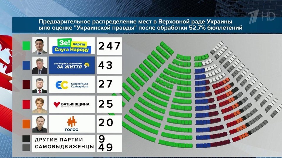 Зеленский слуга народа карта украины