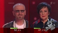 Итоги голосования. Команда Валерии. Голос 60+. Второй сезон. Финал. Фрагмент выпуска от 04.10.2019