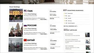 Американское издание U.S.News опубликовало рейтинг самых могущественных государств