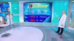 Здоровье. Выпуск от 29.03.2020
