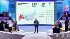 Коронавирус в цифрах. Время покажет. Фрагмент выпуска от 06.04.2020