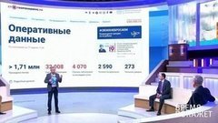 Шаг до пика. Время покажет. Фрагмент выпуска от 17.04.2020