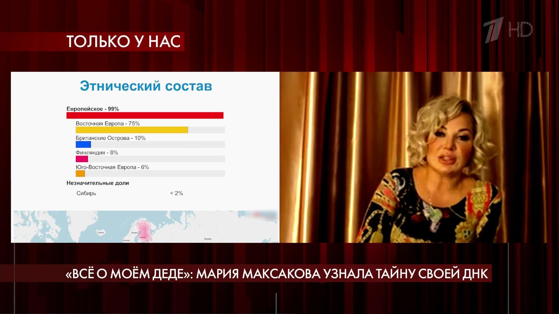 ТВ-шоу «Пусть говорят» 2022: актеры, время выхода и описание на Первом  канале / Channel One Russia