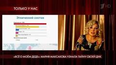 Дедом Марии Максаковой может оказаться Уинстон Черчилль? Пусть говорят. Фрагмент выпуска от 06.10.2020