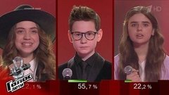 Результаты голосования. Команда Лободы. Голос.Дети-8. Фрагмент выпуска от 30.04.2021