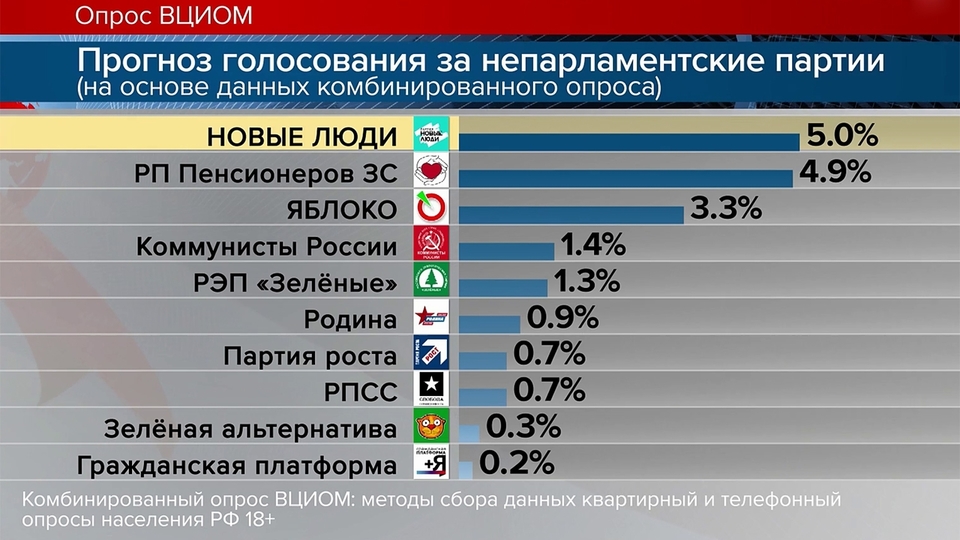 Молодые депутаты Ленинградского района участвуют в КВН!